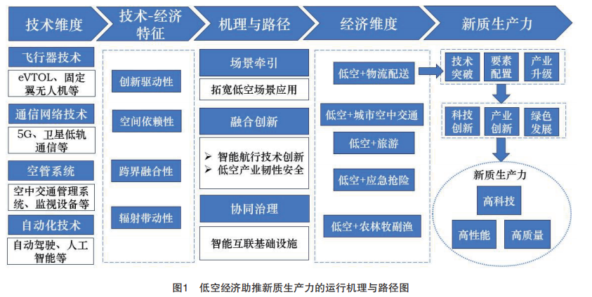 轉(zhuǎn)發(fā)歐陽日輝老師的內(nèi)容，放在第五小標前.png